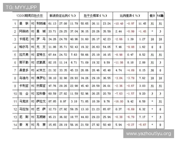 掌握足彩310的赔率变化趋势实现科学投注提升整体盈利水平 掌握足彩310的赔率变化趋势实现科学投注提升整体盈利水平