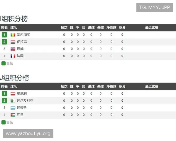 世界杯伊拉克对挪威比赛前两队球队排名及战术分析与预测